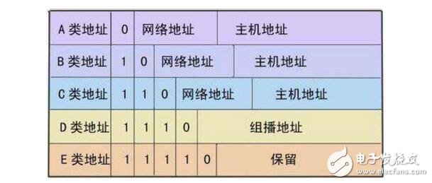 動(dòng)態(tài)ip、靜態(tài)ip、pppoe撥號(hào)的區(qū)別