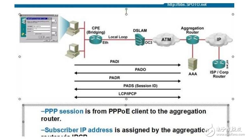 動(dòng)態(tài)ip、靜態(tài)ip、pppoe撥號(hào)的區(qū)別