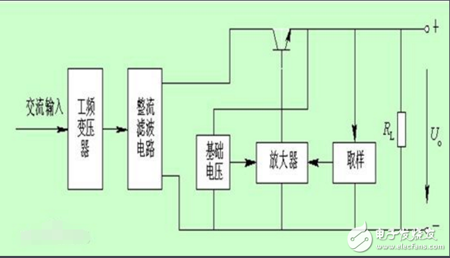 穩(wěn)壓電源的工作原理和作用