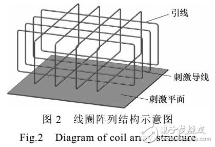 一種新穎的多通道線圈陣列的驅(qū)動與控制電路
