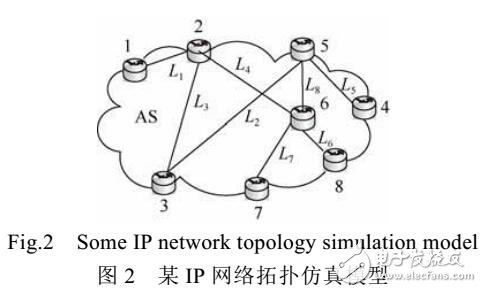 一種大規(guī)模IP網(wǎng)絡(luò)多鏈路擁塞推理算法