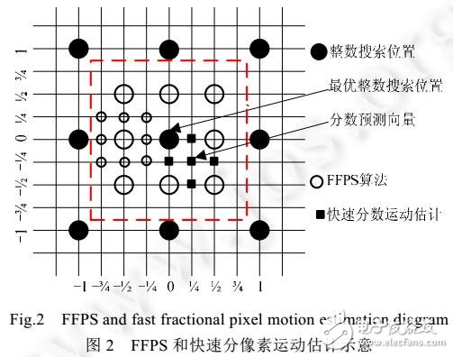 基于HEVC的高效分像素運(yùn)動(dòng)補(bǔ)償