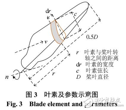 間歇性的風力發(fā)電機功率輸出模型