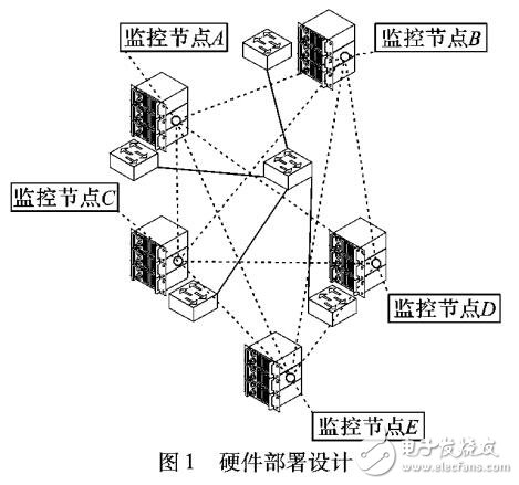 基于對等監(jiān)控網(wǎng)絡實現(xiàn)云監(jiān)控系統(tǒng)解決方案