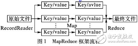 基于MapReduce計(jì)算框架的并行同態(tài)加密方案