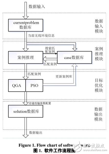 案例推理的動(dòng)態(tài)資源分配