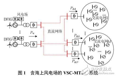 直流輸電系統(tǒng)中換流站退出運(yùn)行時直流功率再分配策略