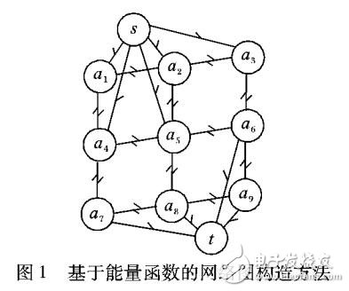 基于預(yù)流推進的最小標號算法