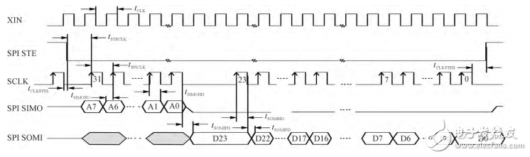 基于STM32和HC-SＲ501智能家居的智能照明系統(tǒng)設(shè)計(jì)