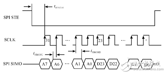 基于STM32和HC-SＲ501智能家居的智能照明系統(tǒng)設(shè)計(jì)