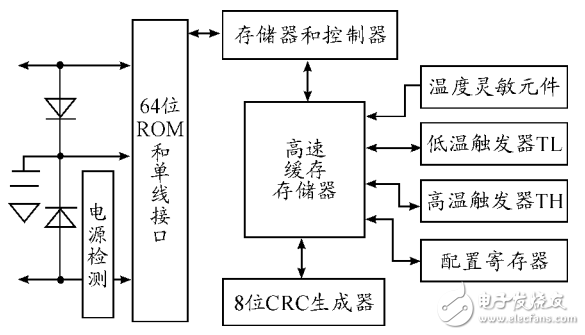 基于STM32和HC-SＲ501智能家居的智能照明系統(tǒng)設(shè)計(jì)