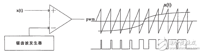 基于PWM的無人機精準變量噴灑系統(tǒng)方案設(shè)計
