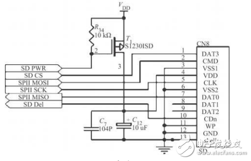 基于STM32芯片和TFT-LCD的便攜式心電圖儀設(shè)計(jì)