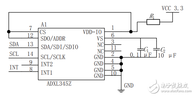 基于STM32的重力感應(yīng)無線智能遙控小車設(shè)計(jì)