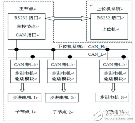 基于ZigBee的Android智能移動設(shè)備控制系統(tǒng)設(shè)計