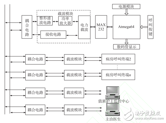 基于PLC的病房呼叫系統(tǒng)的設(shè)計(jì)