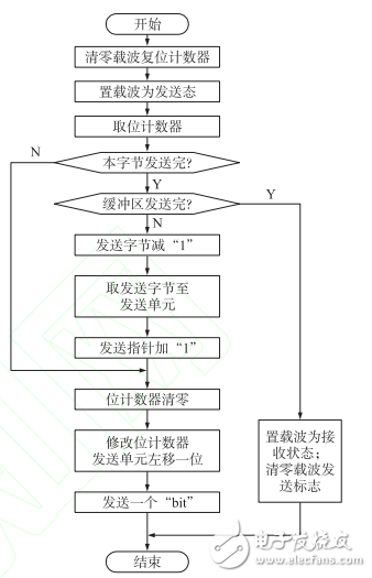 基于PLC的病房呼叫系統(tǒng)的設(shè)計
