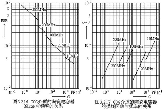 對(duì)于陶瓷電容器的詳細(xì)剖析