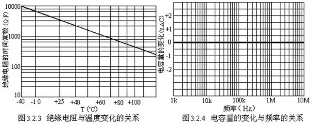 對(duì)于陶瓷電容器的詳細(xì)剖析