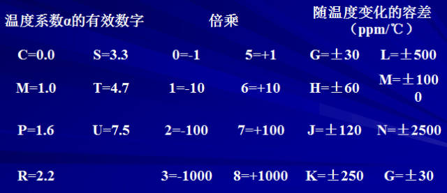 對(duì)于陶瓷電容器的詳細(xì)剖析