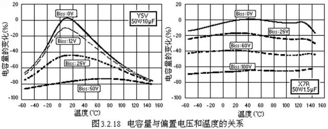 對(duì)于陶瓷電容器的詳細(xì)剖析