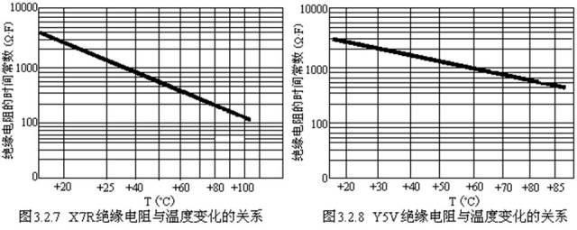 對(duì)于陶瓷電容器的詳細(xì)剖析