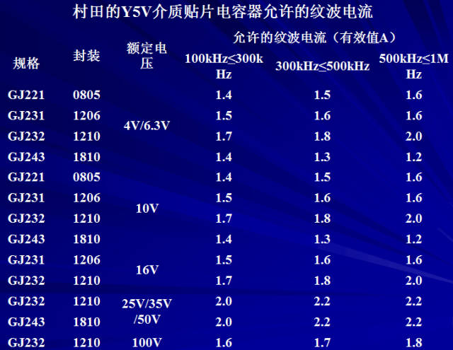 對(duì)于陶瓷電容器的詳細(xì)剖析