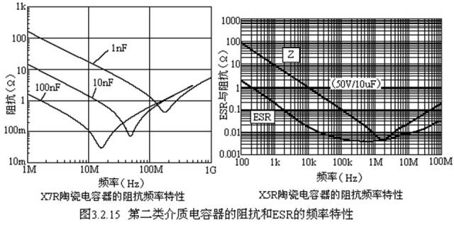對(duì)于陶瓷電容器的詳細(xì)剖析