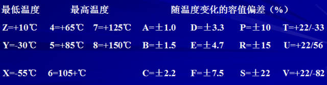 對(duì)于陶瓷電容器的詳細(xì)剖析