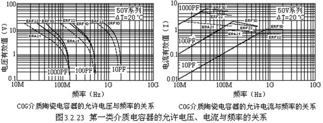 對(duì)于陶瓷電容器的詳細(xì)剖析