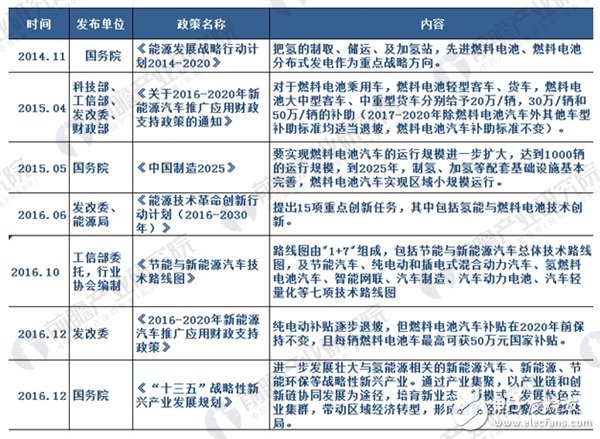武漢建首個(gè)氫燃料電池產(chǎn)業(yè)園 氫燃料電池將迎市場(chǎng)爆發(fā)