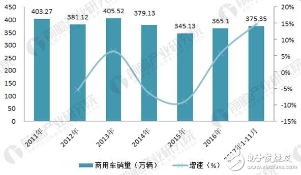 武漢建首個氫燃料電池產(chǎn)業(yè)園 氫燃料電池將迎市場爆發(fā)