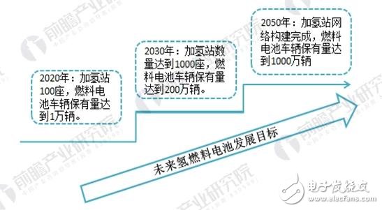 武漢建首個氫燃料電池產(chǎn)業(yè)園 氫燃料電池將迎市場爆發(fā)