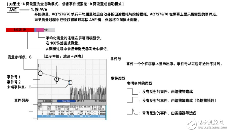 光時(shí)域反射儀otdr的工作原理及測試方法