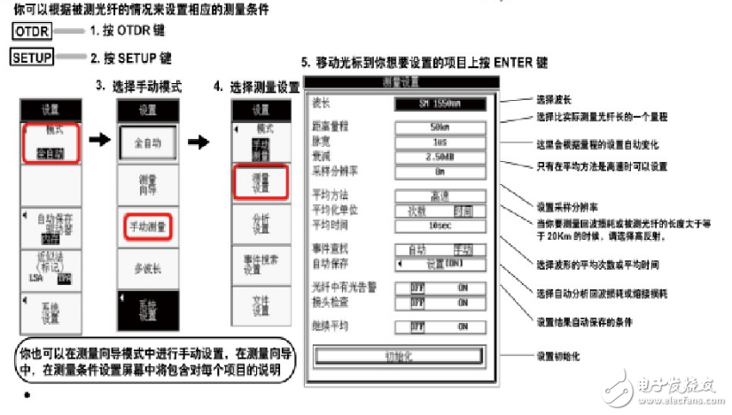 光時(shí)域反射儀otdr的工作原理及測試方法