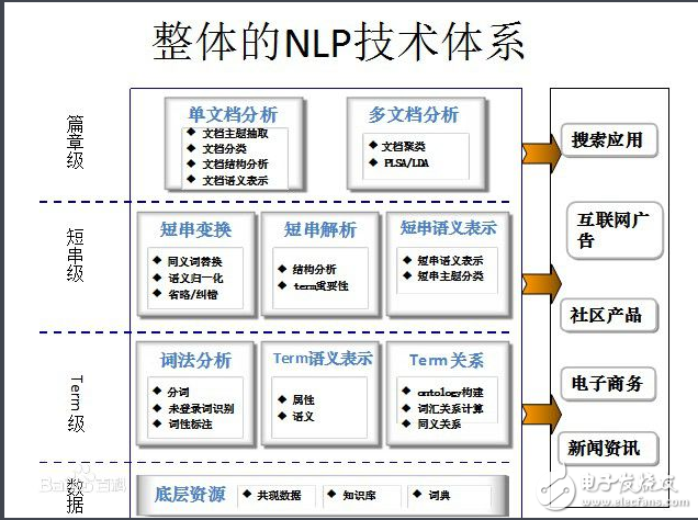 什么叫自然語言處理_自然  語言處理常用方法舉例說明