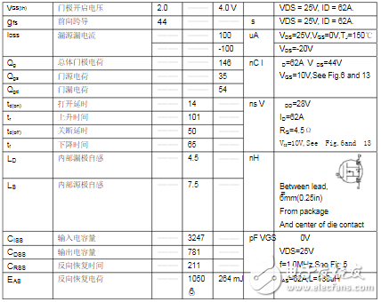 場效應(yīng)管irf3205基本參數(shù)_irf3205電性參數(shù)