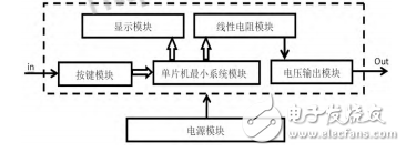 數(shù)字顯示的可調(diào)直流穩(wěn)壓電源設(shè)計(jì)