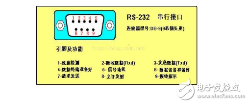 uart接口介紹和認(rèn)識