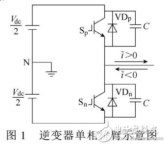 永磁同步電機(jī)驅(qū)動(dòng)系統(tǒng)逆變器死區(qū)補(bǔ)償