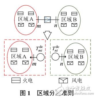 風(fēng)電并網(wǎng)目標級聯(lián)分析法的分散協(xié)調(diào)調(diào)度模型