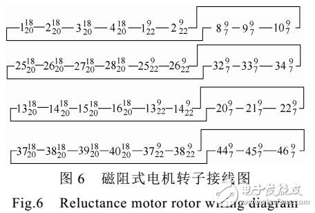 基于風(fēng)電區(qū)間預(yù)測信息的隨機(jī)安全約束機(jī)組組合模型