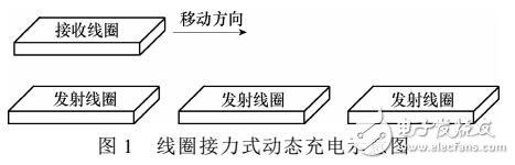 三元件補償型感應(yīng)式能量傳輸系統(tǒng)