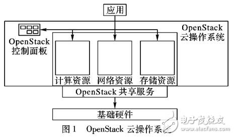 虛擬機(jī)可瞬時開啟ISVM的私有桌面云架構(gòu)