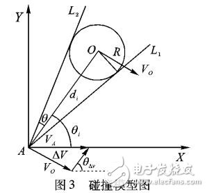 基于移動(dòng)水質(zhì)監(jiān)測(cè)平臺(tái)動(dòng)態(tài)避障
