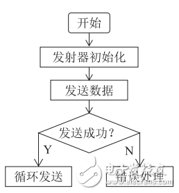 一種基于GPS的智能寵物防丟失器設(shè)計(jì)