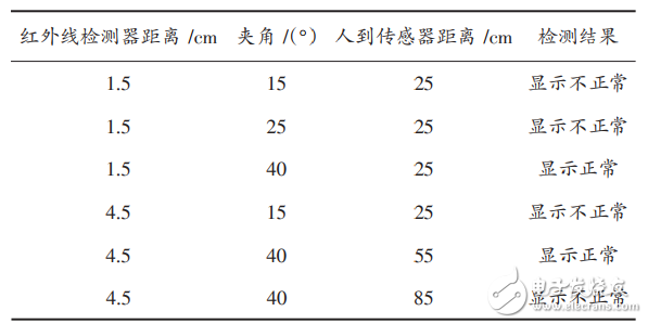 基于單片機(jī)的家庭防火防盜控制系統(tǒng)的設(shè)計(jì)