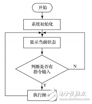 嵌入式系統(tǒng)的PLC觸摸屏控制系統(tǒng)設(shè)計(jì)