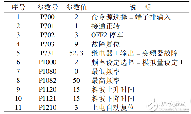 基于PLC的變頻恒壓供水系統(tǒng)的設(shè)計(jì)