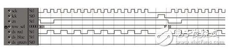 基于STM32+FPGA的全彩LED顯示屏系統(tǒng)的設(shè)計(jì)